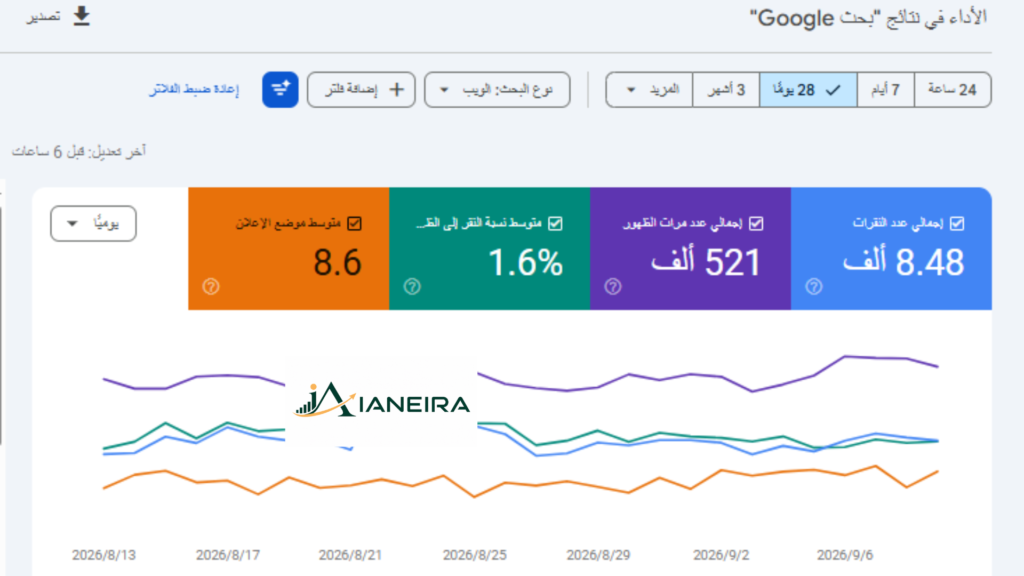 تجربة عميل مع أفضل شركة سيو في مصر
